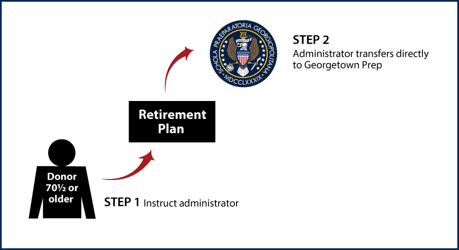 Gifts-of-Retirement-Assets-Lifetime-70p.png